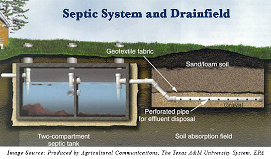 septic tank texas cities 
      zip batch